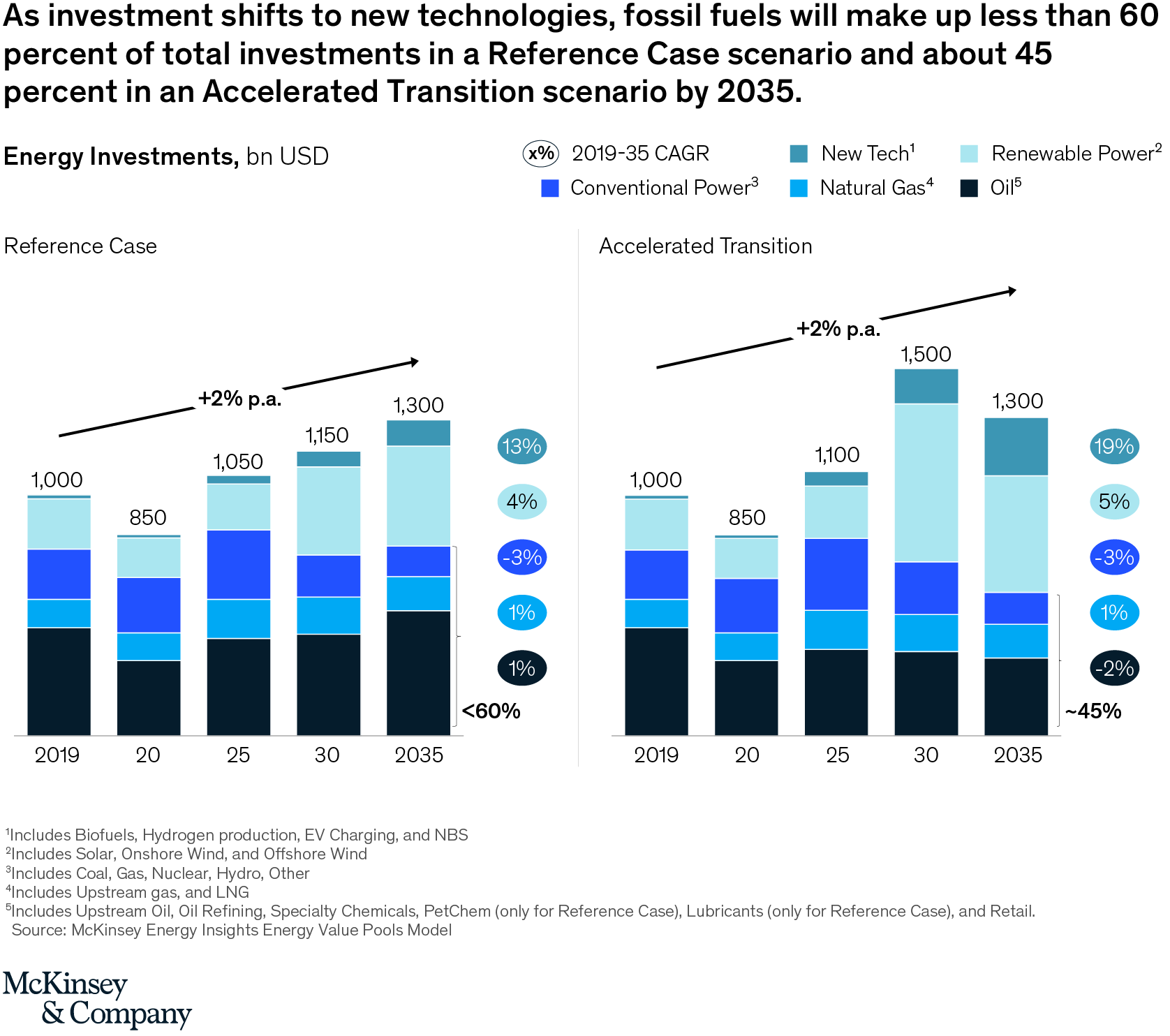 The global energy landscape is going through major shifts: What does ...